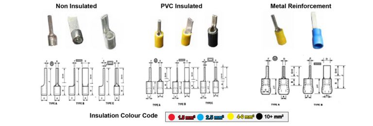 Insulated Copper Pins Terminals Lugs Chetna Engg Ceco